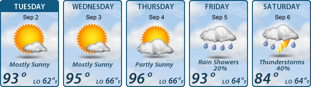 5-Day Forecast