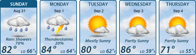 5-Day Forecast