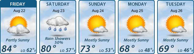 5-Day Forecast