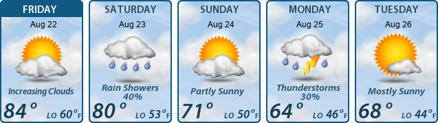 5-Day Forecast
