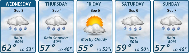 5-Day Forecast