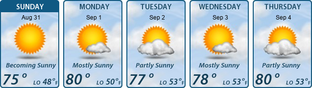 5-Day Forecast
