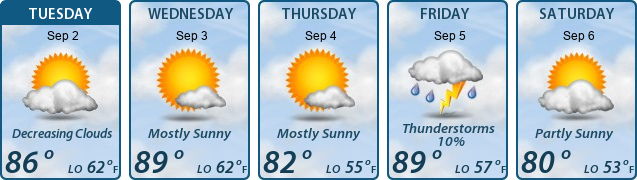 5-Day Forecast