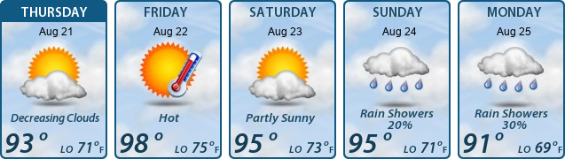 5-Day Forecast
