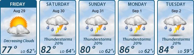 5-Day Forecast