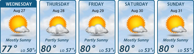 5-Day Forecast