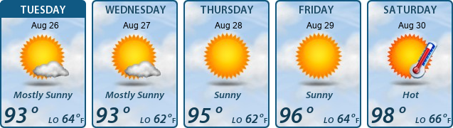 5-Day Forecast