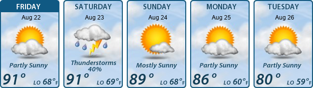 5-Day Forecast