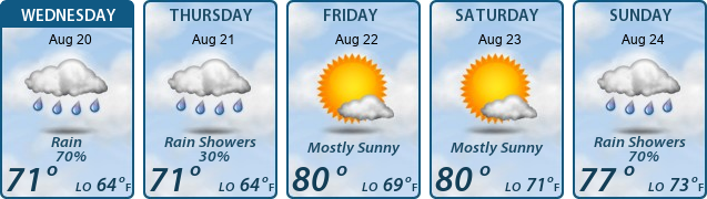 5-Day Forecast
