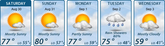 5-Day Forecast