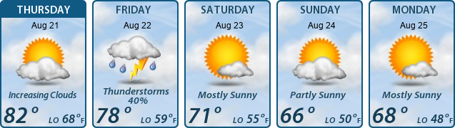 5-Day Forecast
