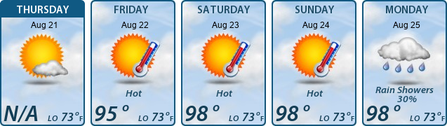 5-Day Forecast