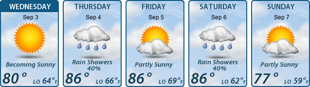 5-Day Forecast
