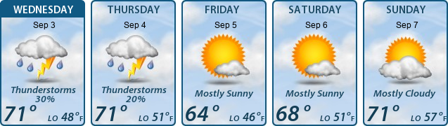 5-Day Forecast