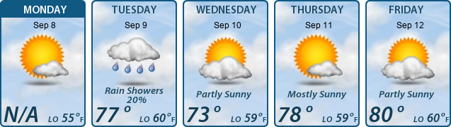 5-Day Forecast