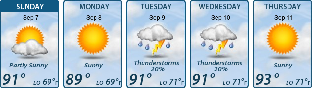 5-Day Forecast