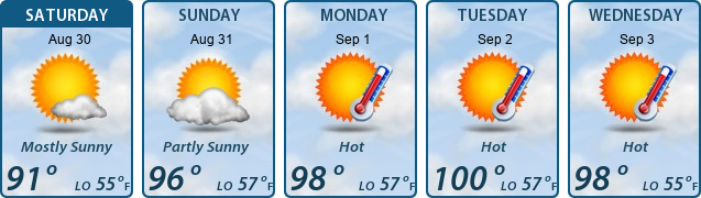 5-Day Forecast