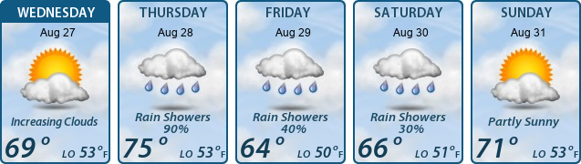 5-Day Forecast