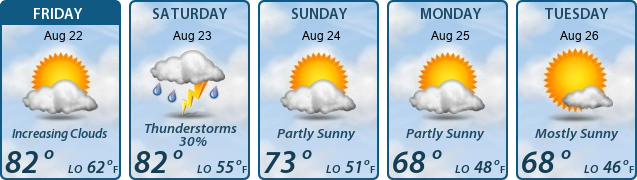 5-Day Forecast