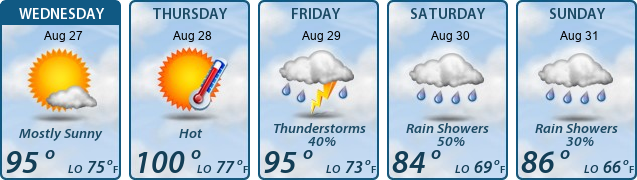 5-Day Forecast