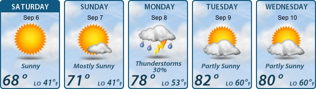 5-Day Forecast