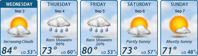 5-Day Forecast