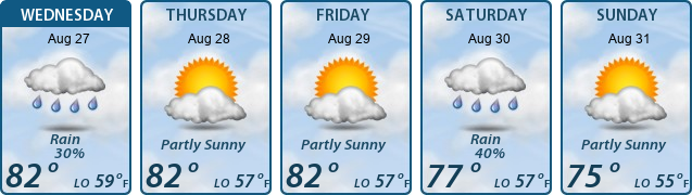5-Day Forecast