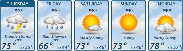 5-Day Forecast
