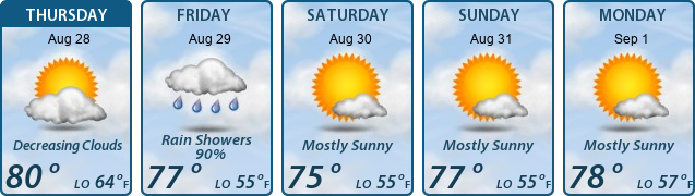 5-Day Forecast
