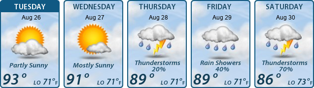5-Day Forecast