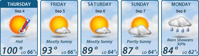 5-Day Forecast