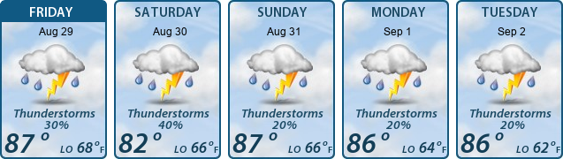 5-Day Forecast