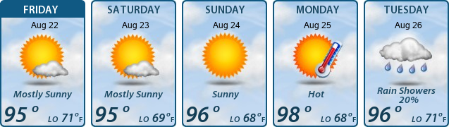 5-Day Forecast