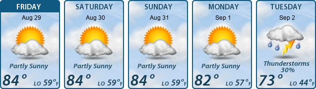 5-Day Forecast