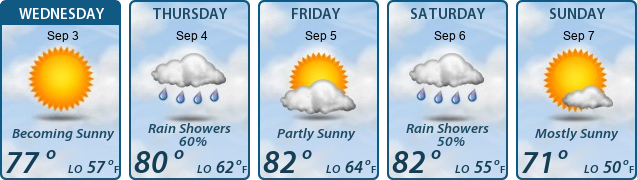 5-Day Forecast