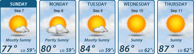 5-Day Forecast