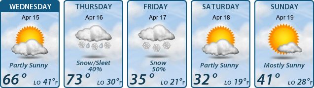 5-Day Forecast