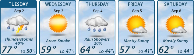 5-Day Forecast