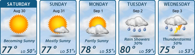 5-Day Forecast