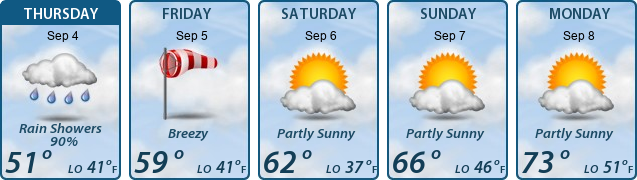 5-Day Forecast