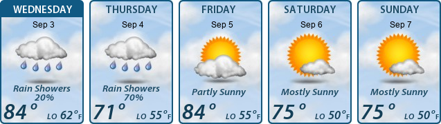 5-Day Forecast