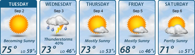 5-Day Forecast