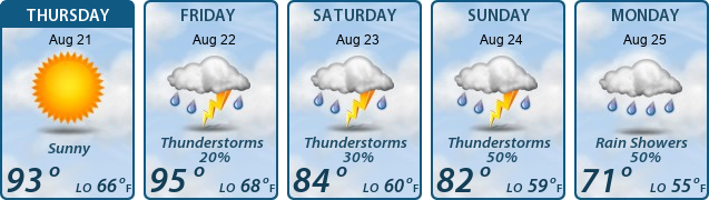 5-Day Forecast