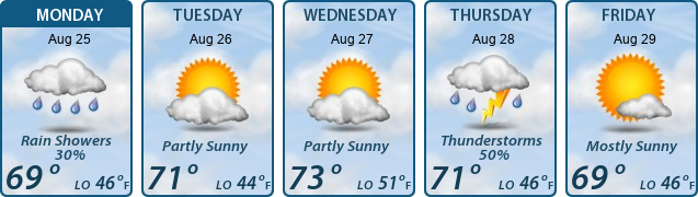 5-Day Forecast