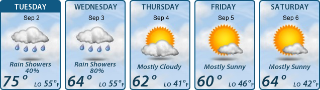 5-Day Forecast