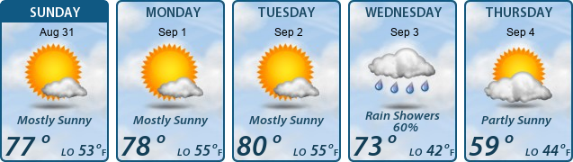 5-Day Forecast