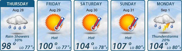 5-Day Forecast
