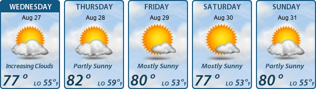 5-Day Forecast