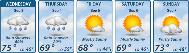 5-Day Forecast