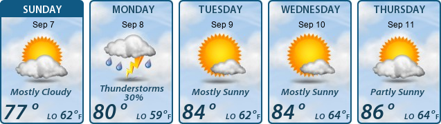 5-Day Forecast